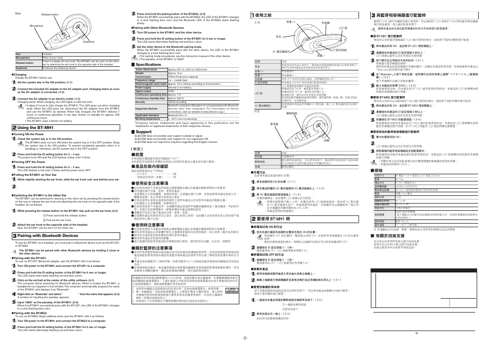 Elecom BT-MH1 User Manual | Page 2 / 2