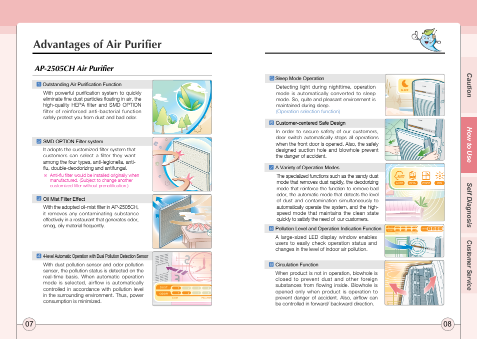 Advantages of air purifier, Ap-2505ch air purifier | Coway AP-2505CH User Manual | Page 5 / 16