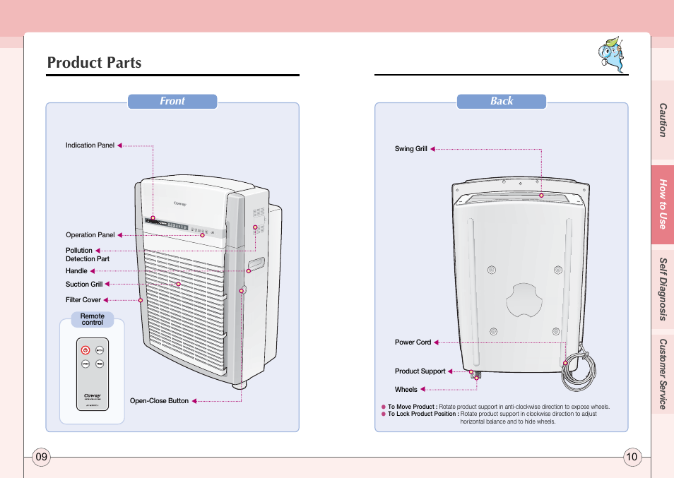 Product parts, Front back | Coway AP-2505CH User Manual | Page 6 / 16