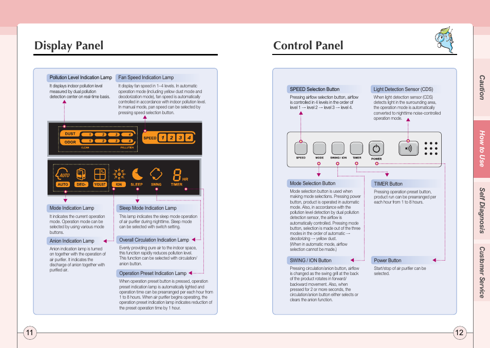 Display panel control panel | Coway AP-2505CH User Manual | Page 7 / 16