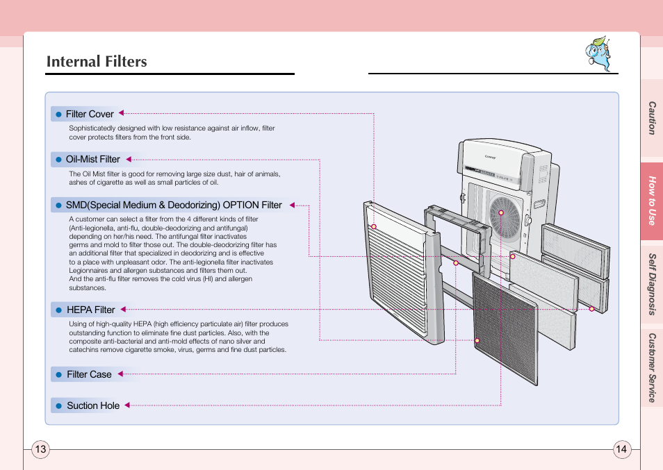 Internal filters | Coway AP-2505CH User Manual | Page 8 / 16