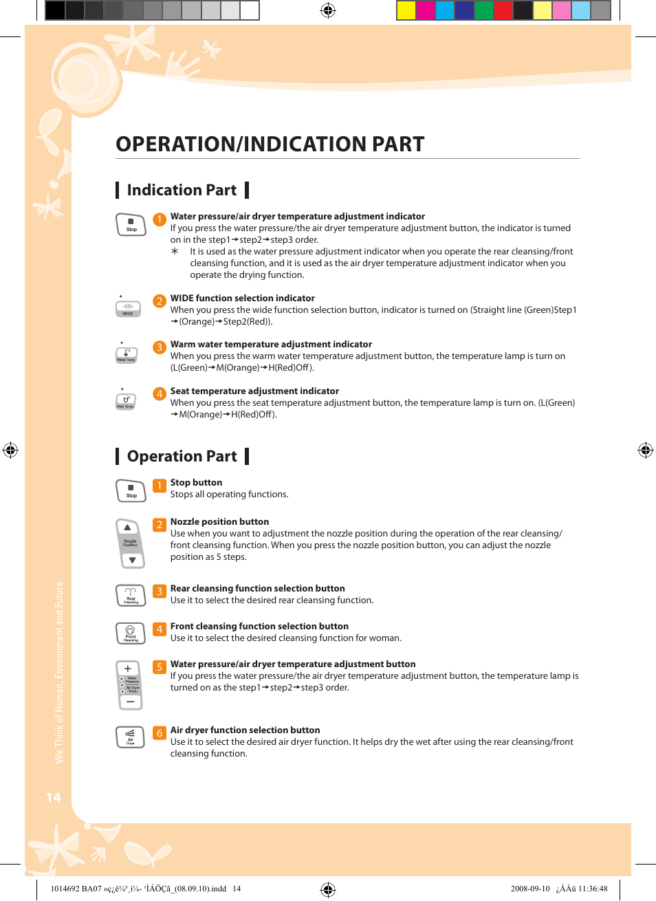 Operation / indication part, Operation/indication part, Indication part | Operation part | Coway BA07-R User Manual | Page 14 / 32