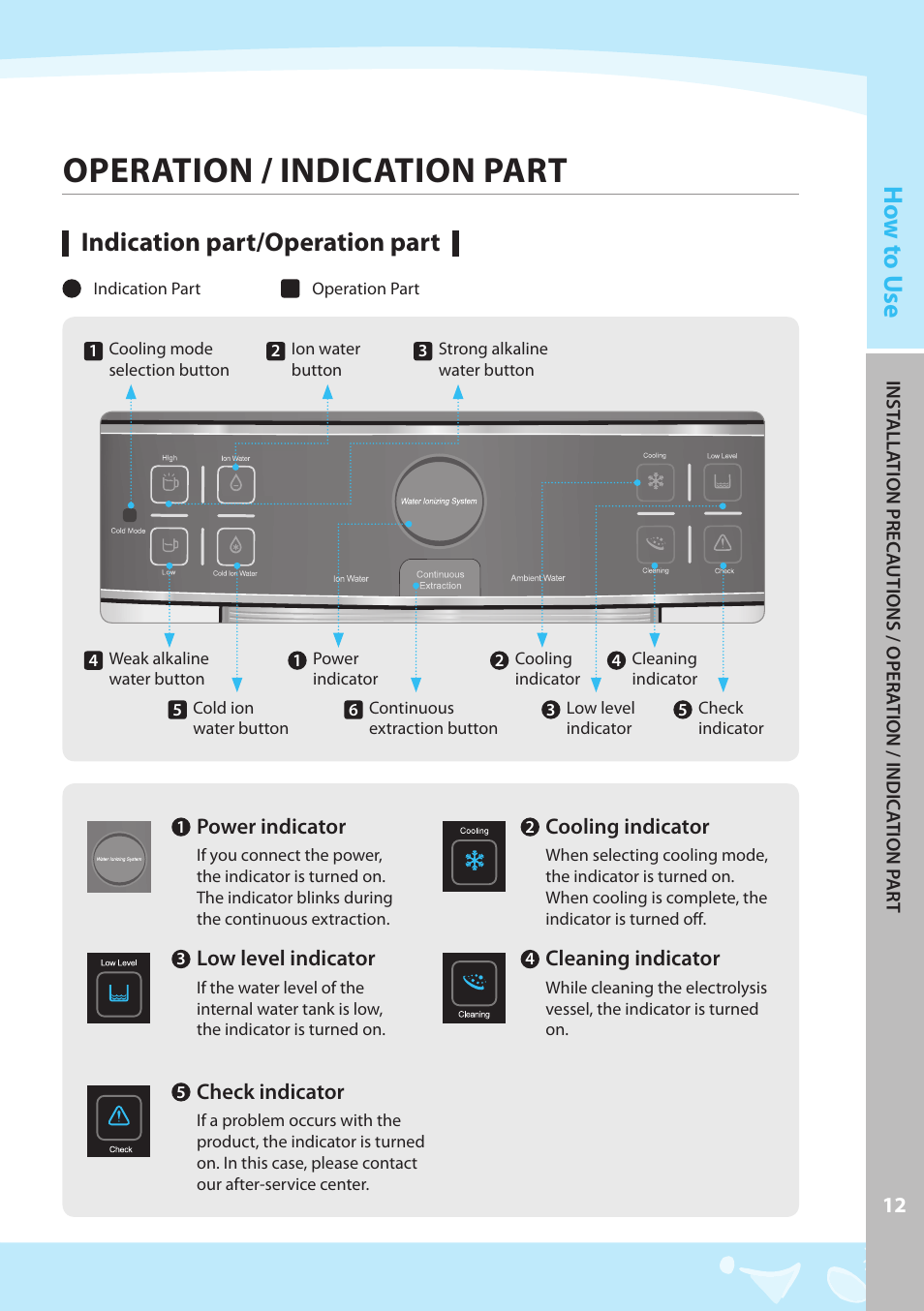 Operation / indication part, Indication part/operation part | Coway CPE-06ALB User Manual | Page 13 / 36