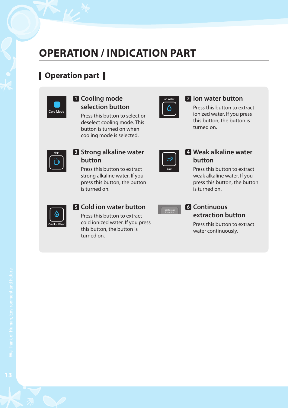 Operation / indication part, Operation part | Coway CPE-06ALB User Manual | Page 14 / 36