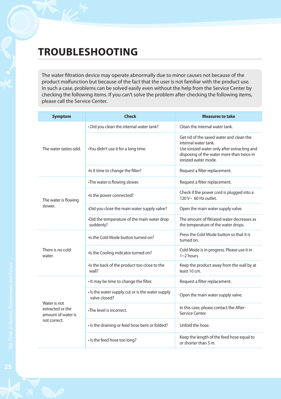 Troubleshooting | Coway CPE-06ALB User Manual | Page 26 / 36