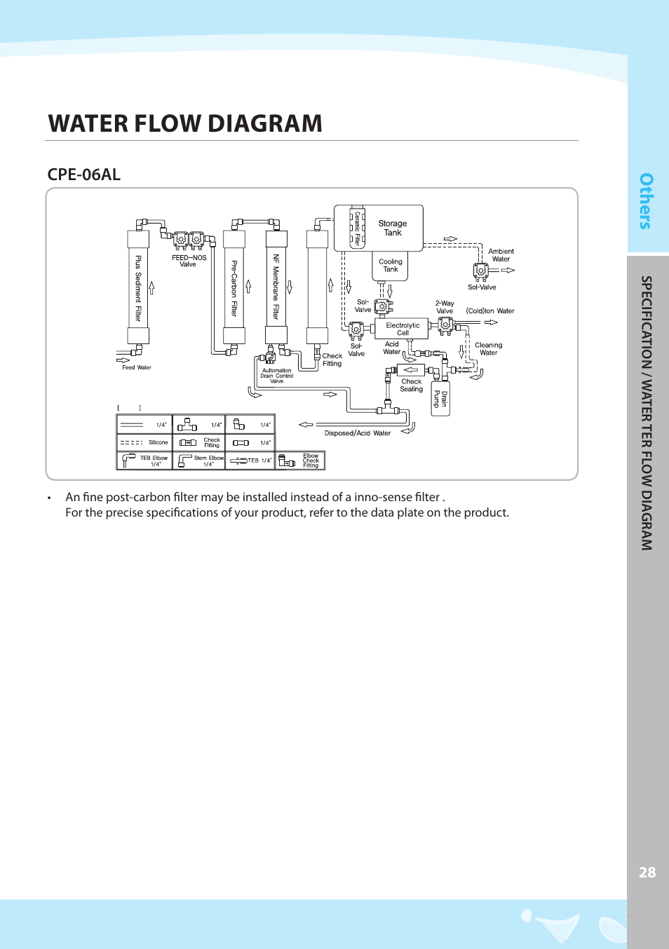 Water flow diagram, Others | Coway CPE-06ALB User Manual | Page 29 / 36