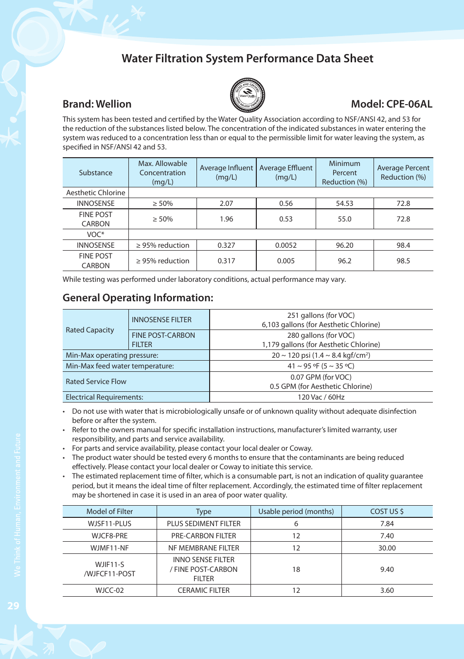 Water filtration system performance data sheet, Brand: wellion model: cpe-06al, General operating information | Coway CPE-06ALB User Manual | Page 30 / 36
