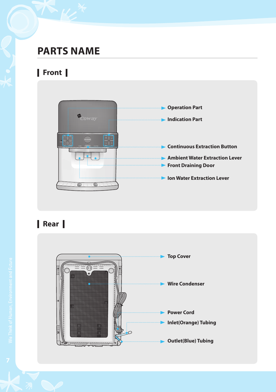 Parts name, Front rear | Coway CPE-06ALB User Manual | Page 8 / 36