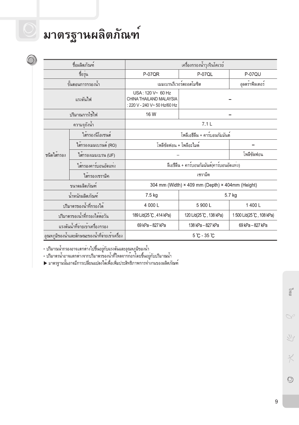 Coway P-07QR User Manual | Page 19 / 32