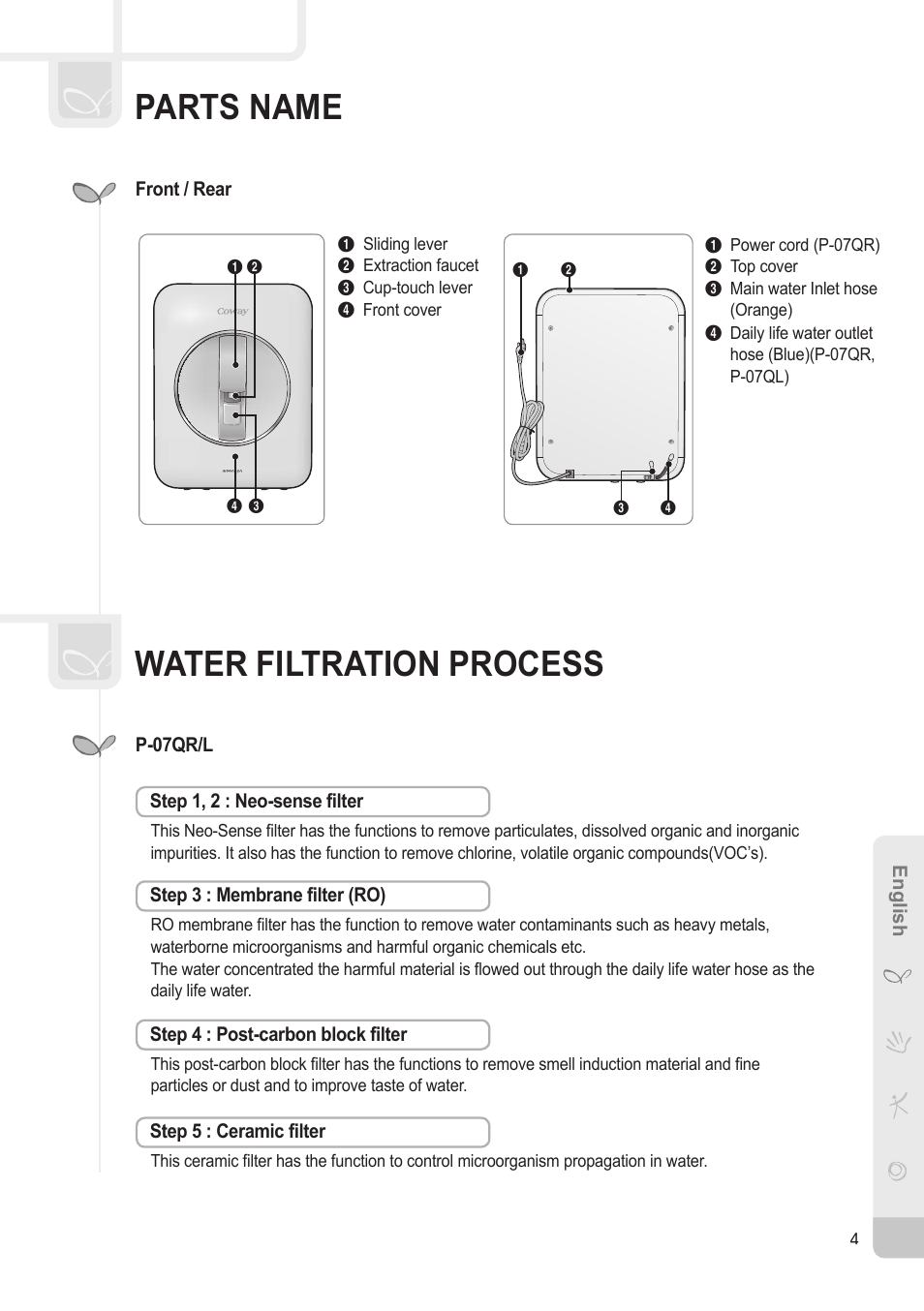 Parts name, Water filtration process | Coway P-07QR User Manual | Page 5 / 32