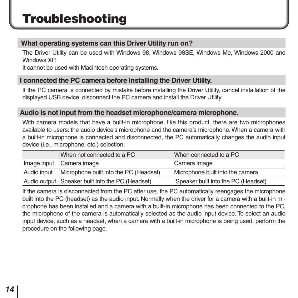 Troubleshooting | Elecom UCAM-B1C30TBK SETUP GUIDE User Manual | Page 14 / 20