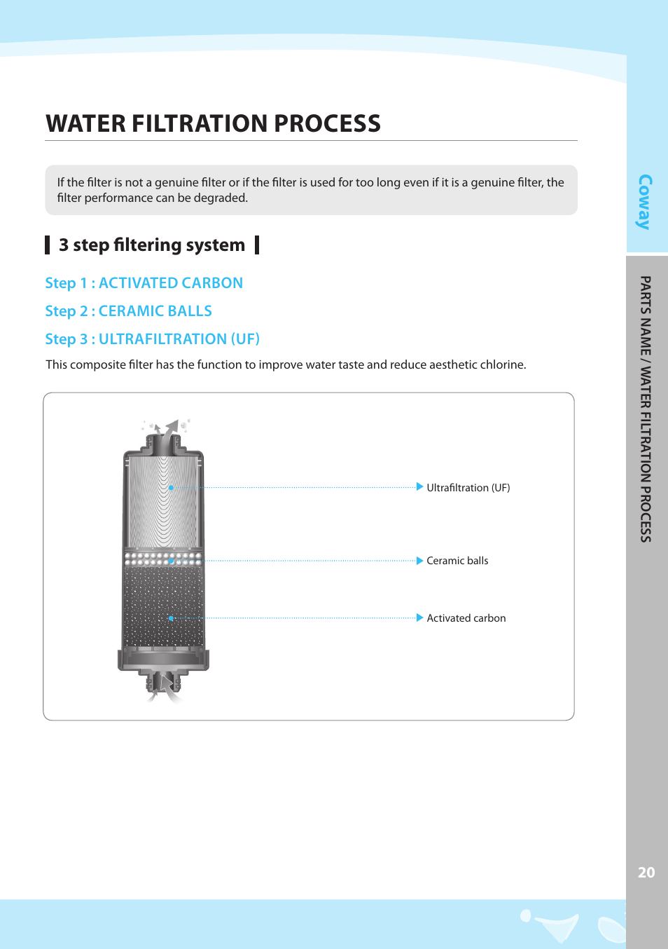 Water filtration process, Co w ay, 3 step filtering system | Coway EW-07GU User Manual | Page 21 / 48