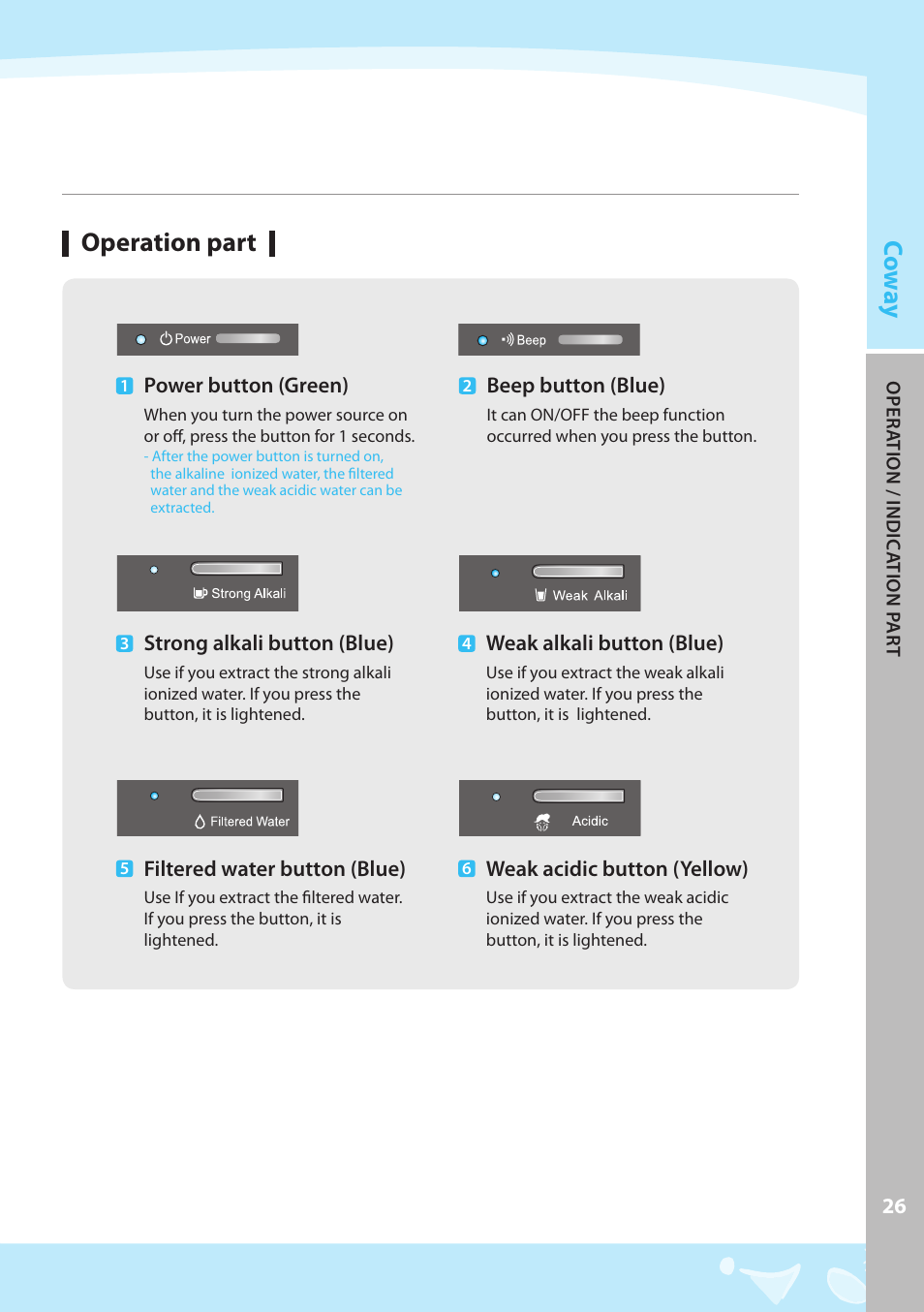 Co w ay, Operation part | Coway EW-07GU User Manual | Page 27 / 48