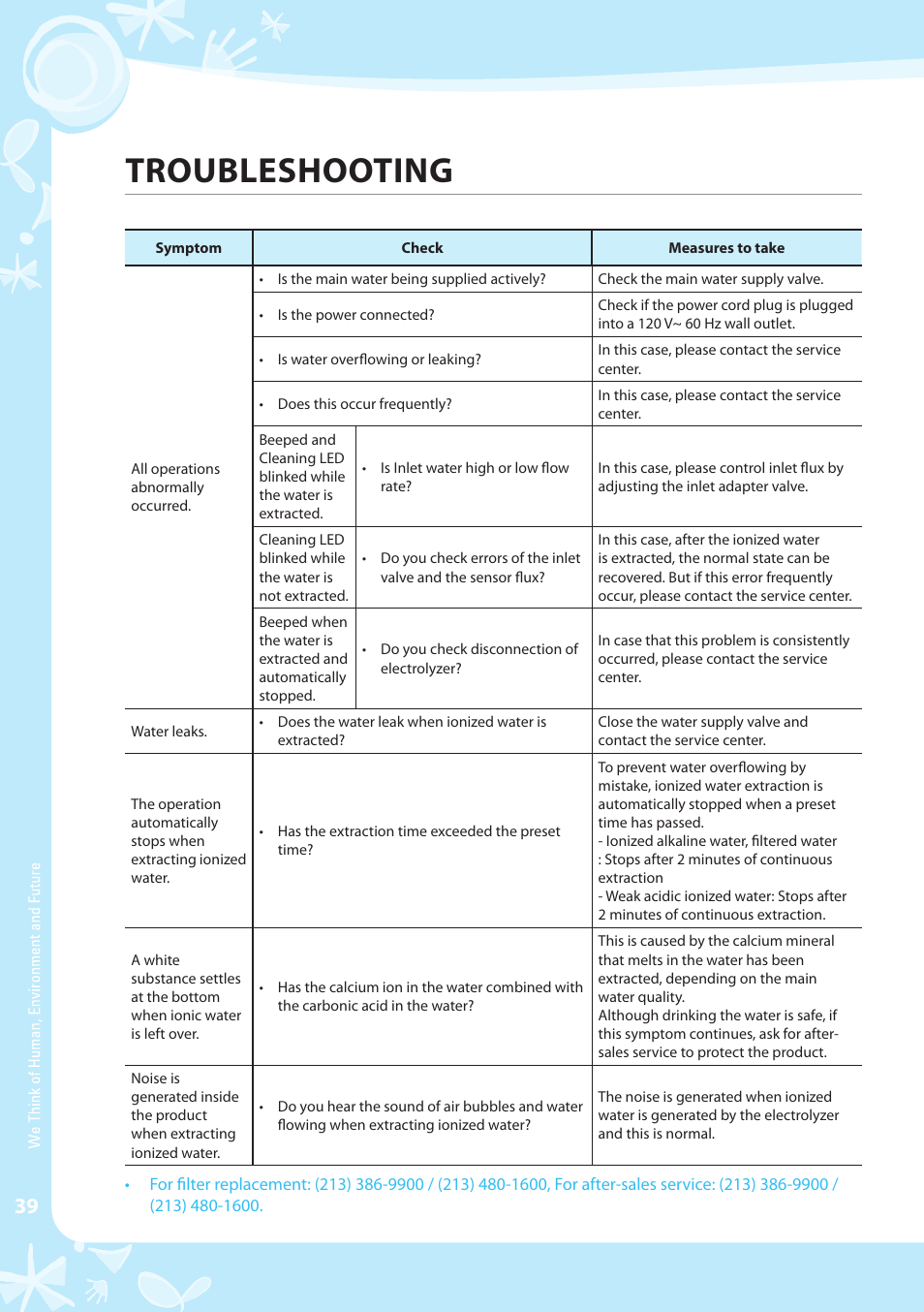Troubleshooting | Coway EW-07GU User Manual | Page 40 / 48