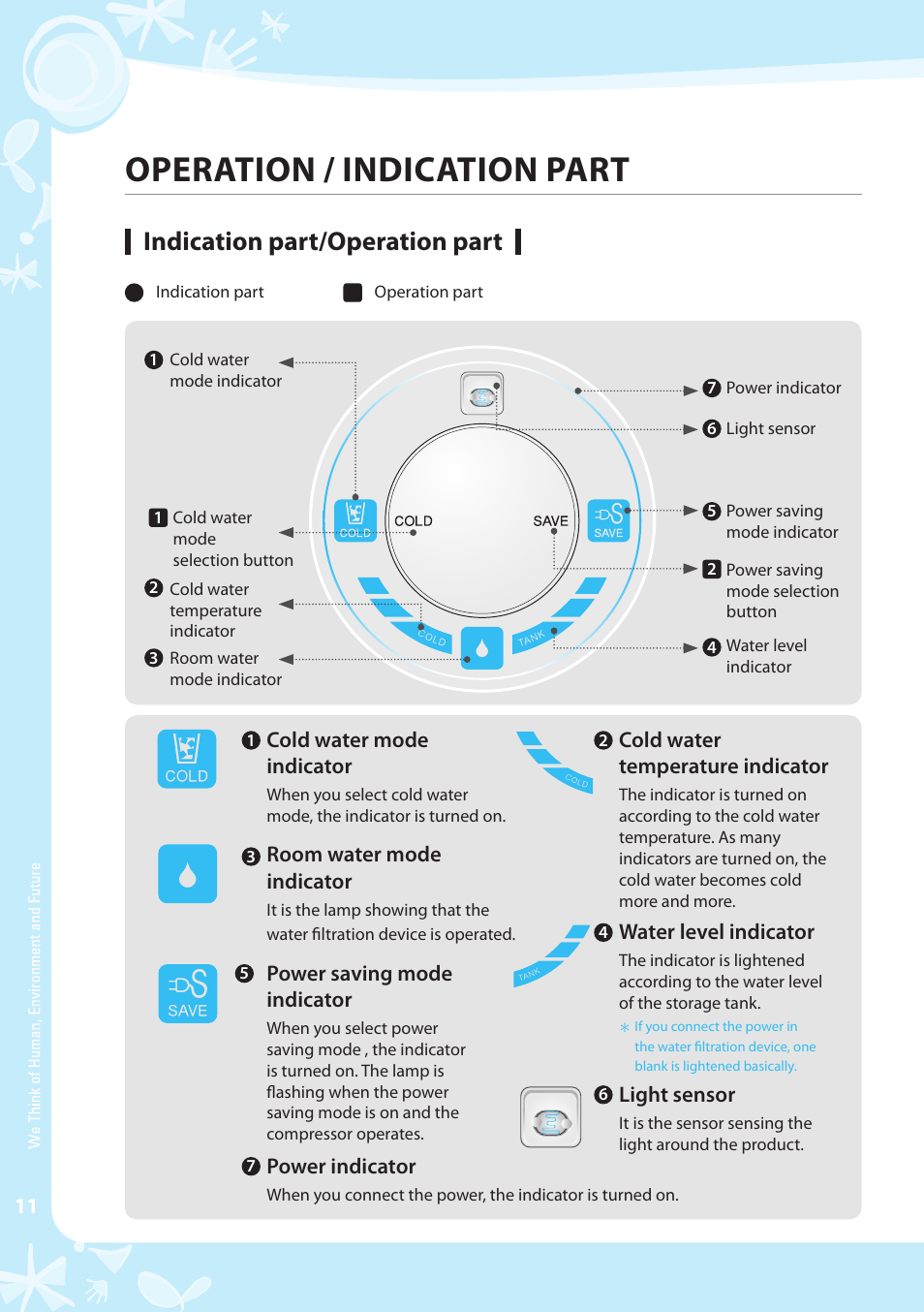 Operation / indication part, Indication part/operation part | Coway CP-07BLO User Manual | Page 12 / 32