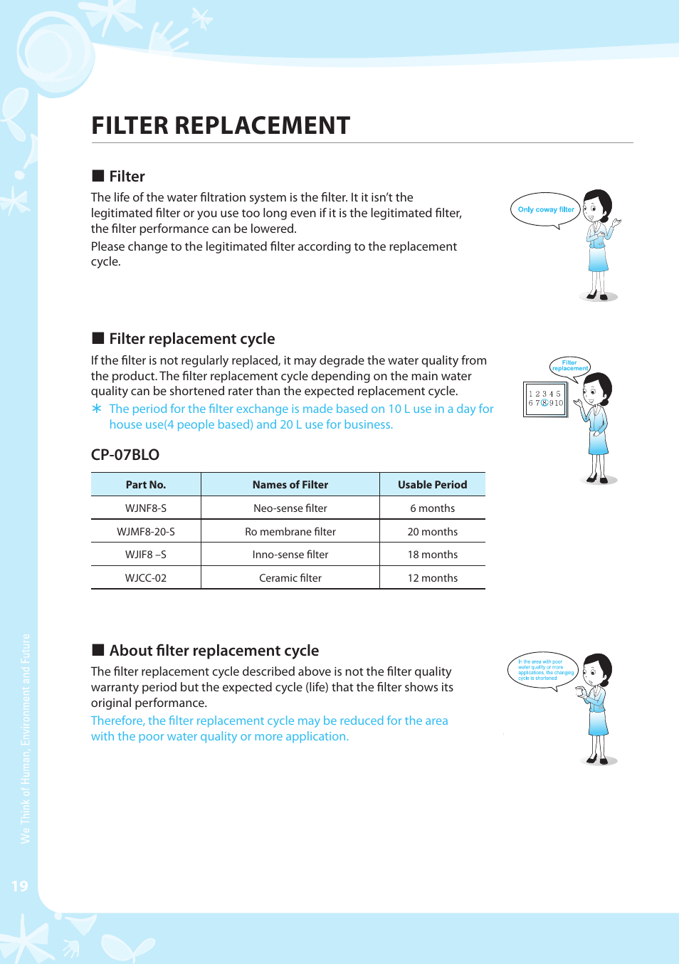 Filter replacement, Filter, Filter replacement cycle | Cp-07blo  about filter replacement cycle | Coway CP-07BLO User Manual | Page 20 / 32
