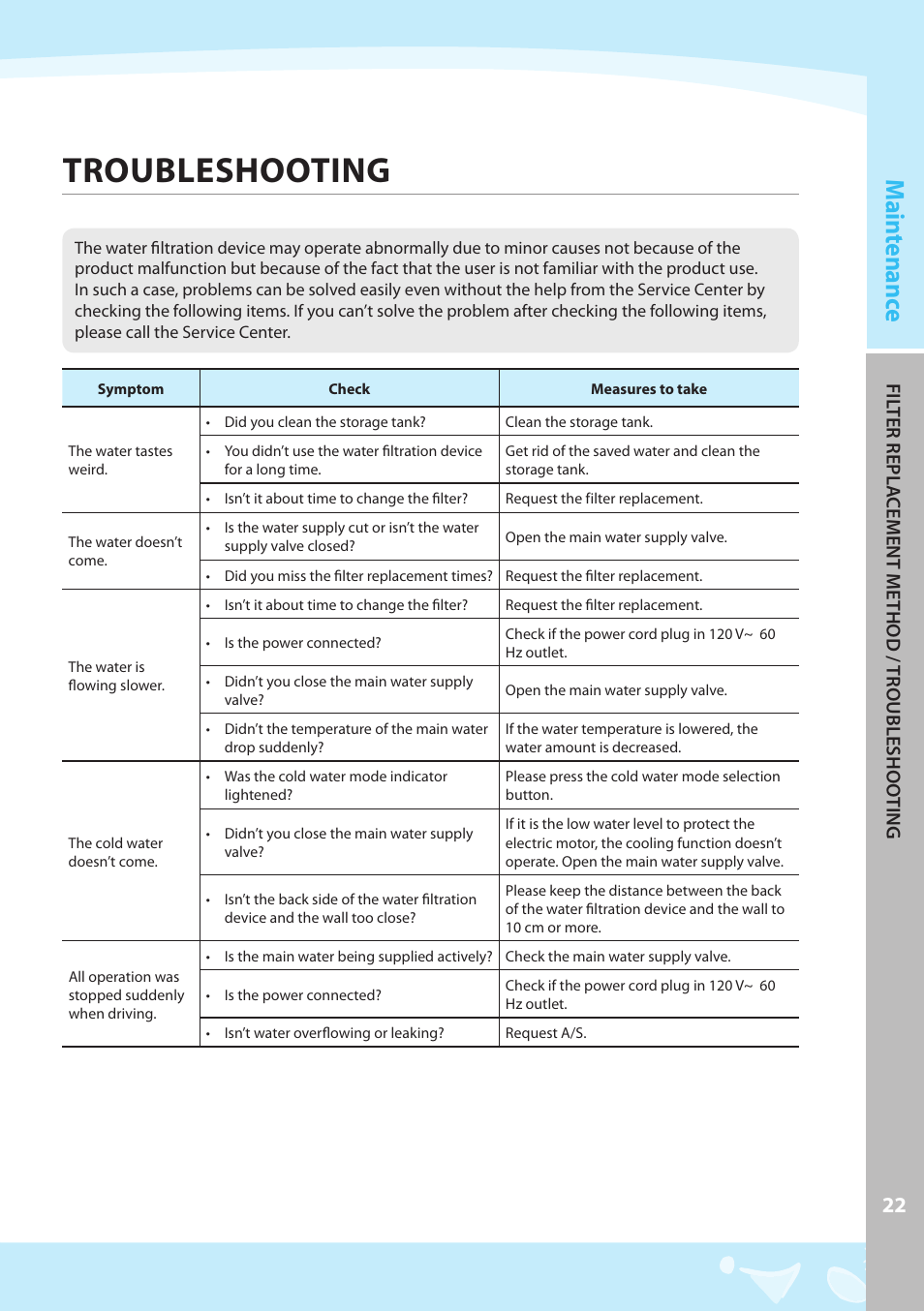 Troubleshooting, Main tenanc e | Coway CP-07BLO User Manual | Page 23 / 32