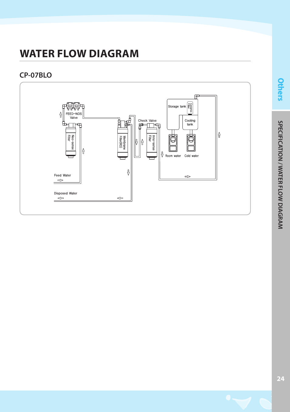 Water flow diagram, Others | Coway CP-07BLO User Manual | Page 25 / 32