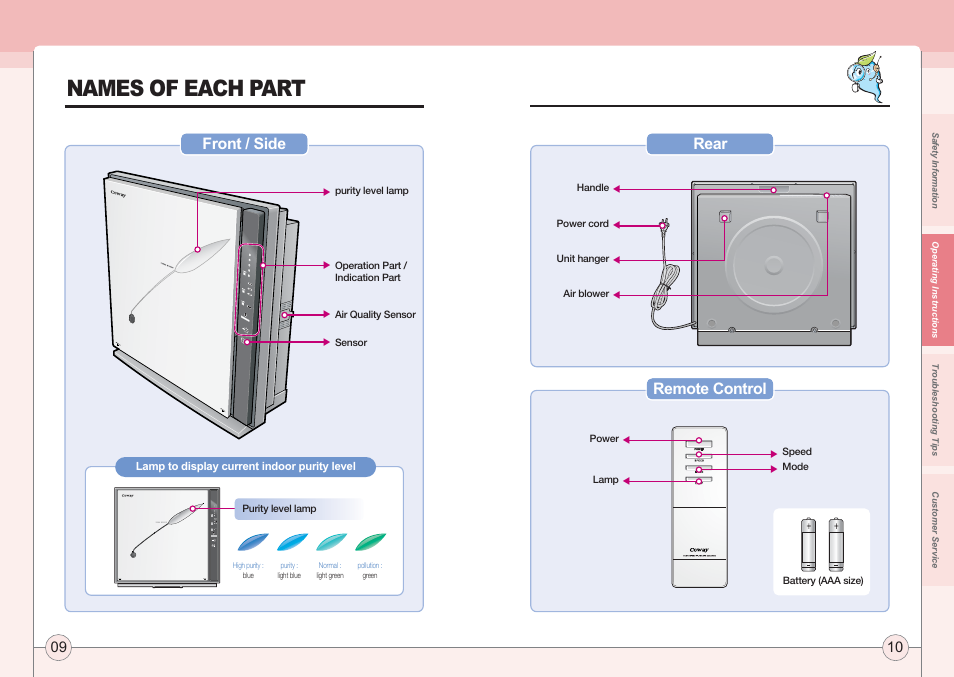 Names of each part, Front / side rear remote control | Coway AP-1005AH User Manual | Page 6 / 16