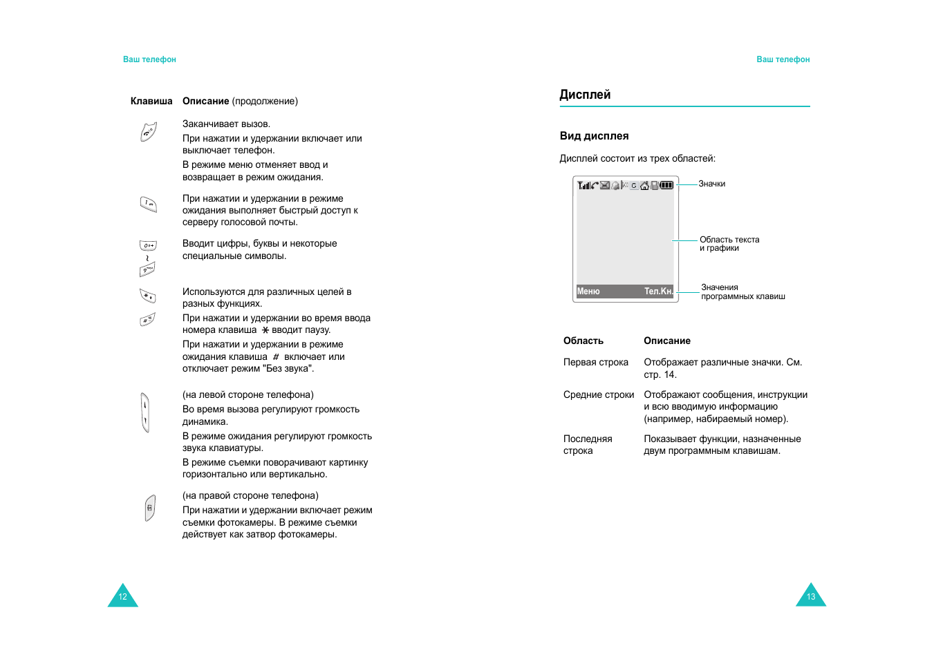 Дисплей | Samsung SGH-E820 User Manual | Page 8 / 102