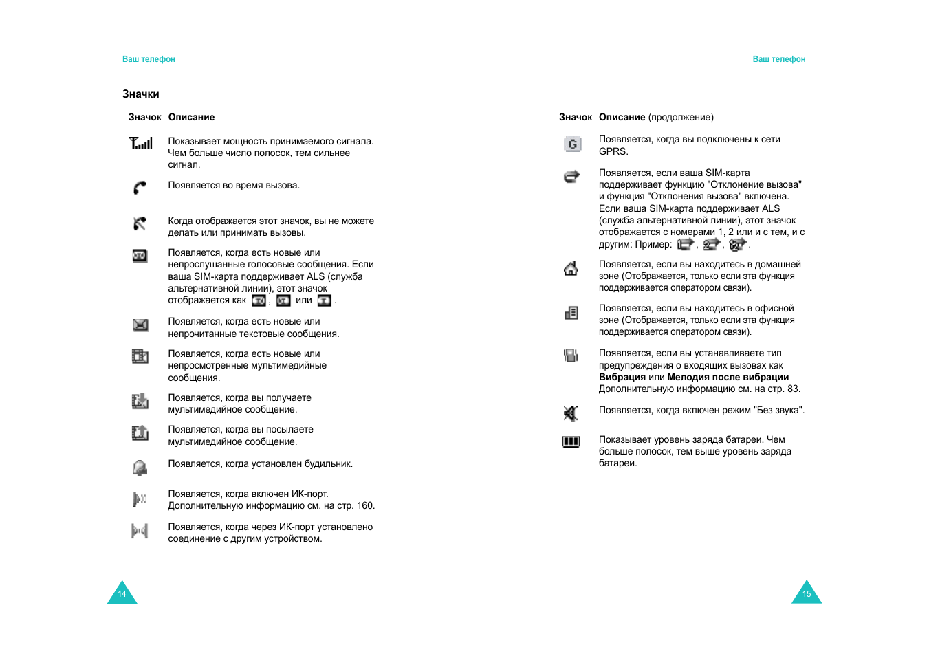 Samsung SGH-E820 User Manual | Page 9 / 102