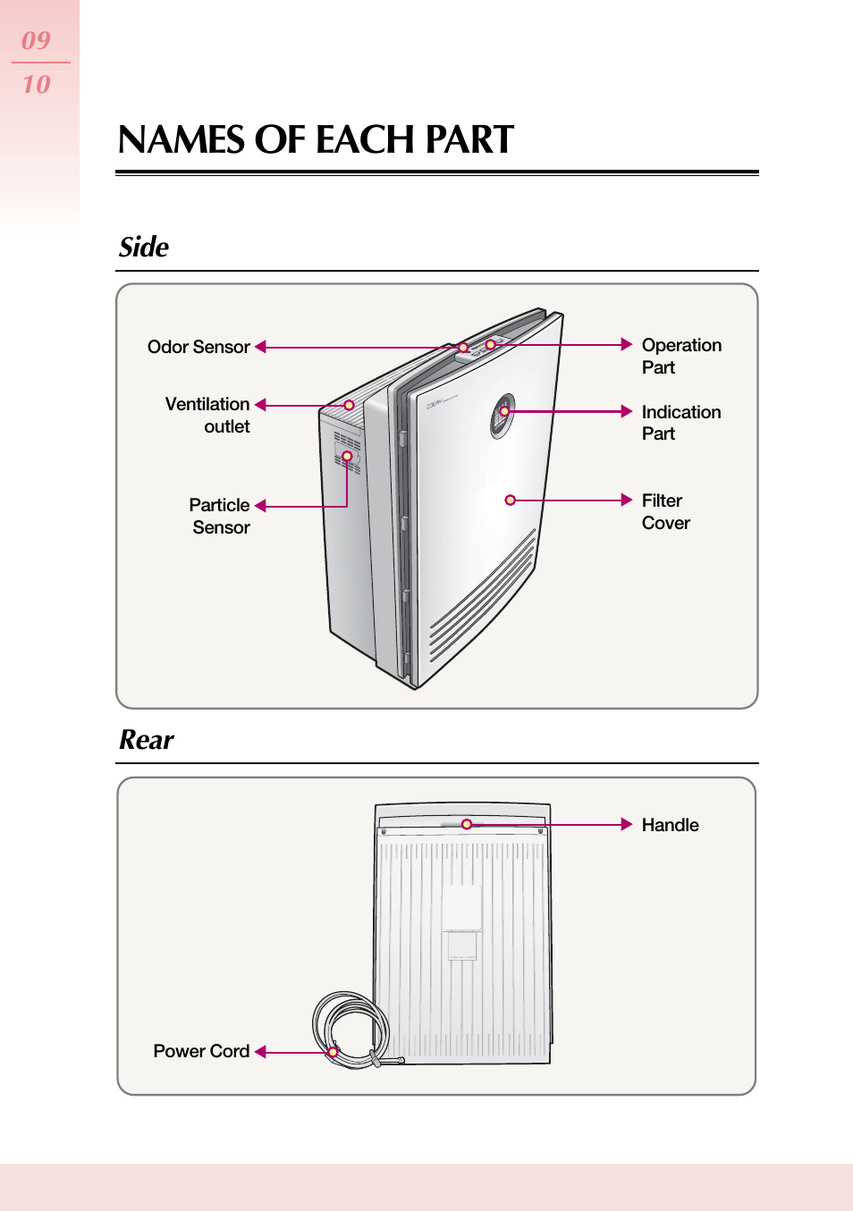 Names of each part, Side rear | Coway AP-1503CHE User Manual | Page 10 / 28