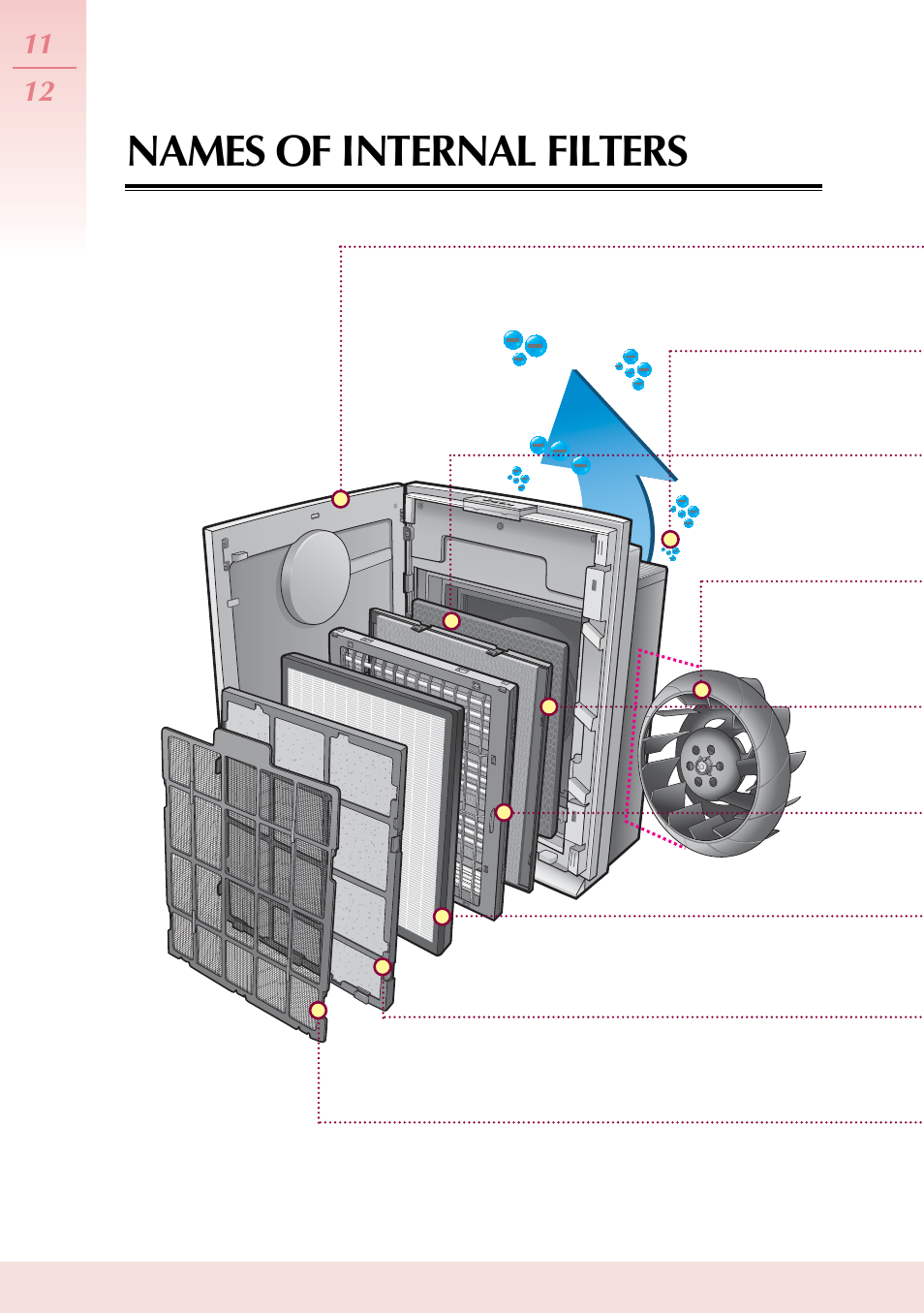 Names of internal filters | Coway AP-1503CHE User Manual | Page 12 / 28