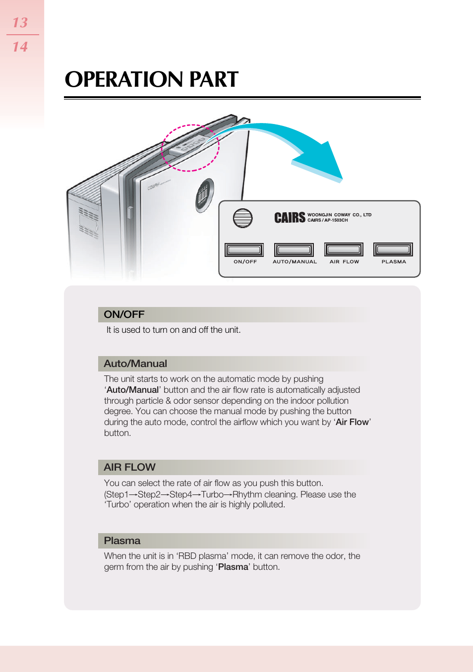 Operation part | Coway AP-1503CHE User Manual | Page 14 / 28