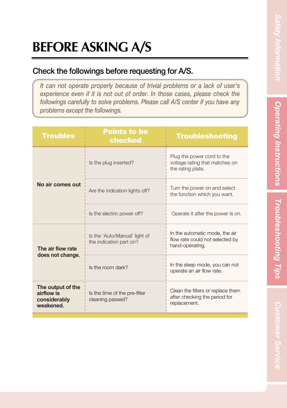 Before asking a/s, Check the followings before requesting for a/s | Coway AP-1503CHE User Manual | Page 25 / 28