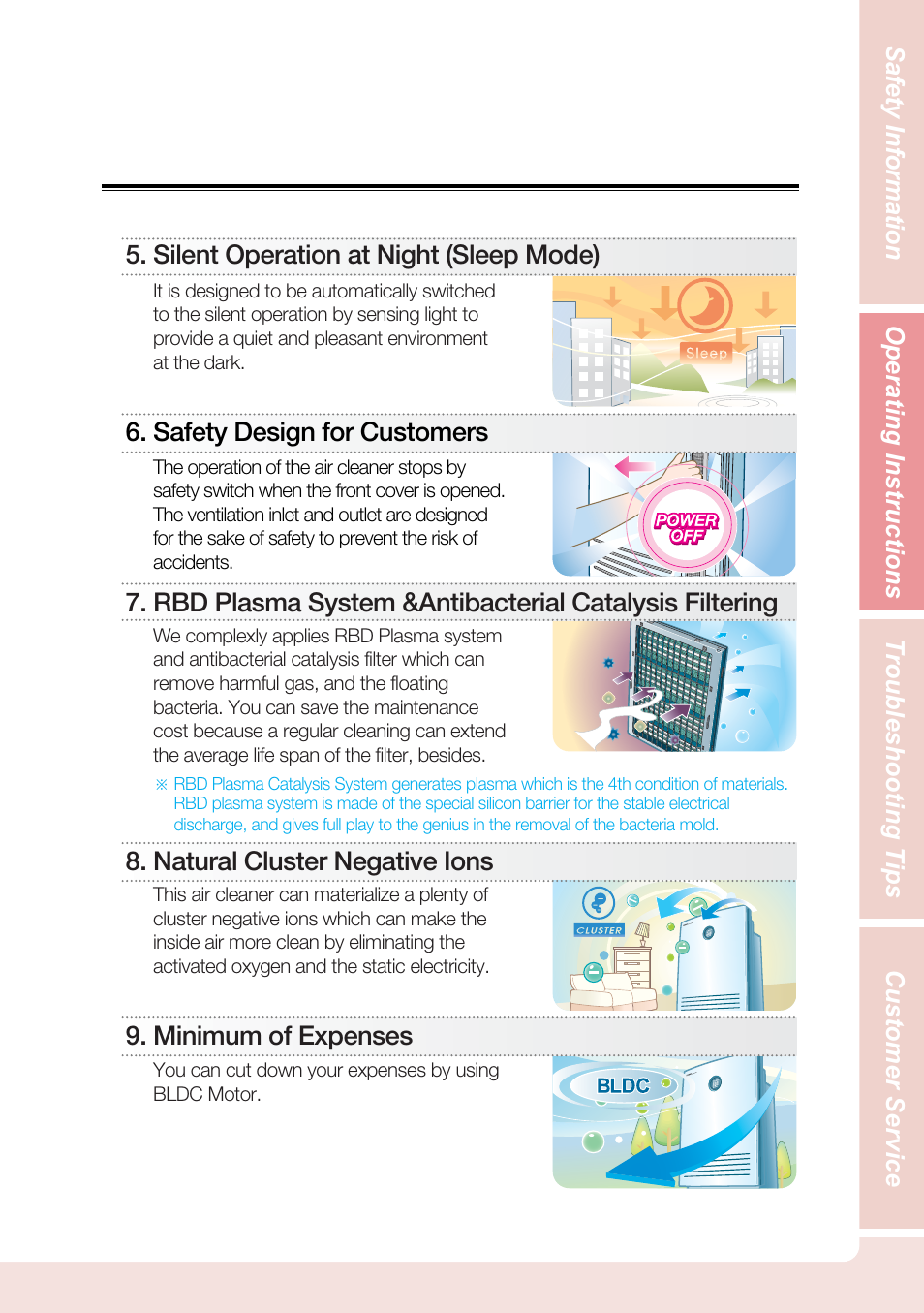 Coway AP-1503CHE User Manual | Page 9 / 28