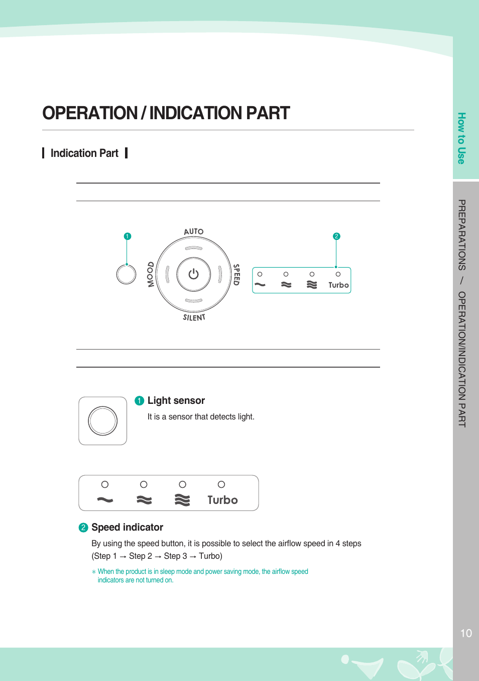 Operation / indication part, Indication part | Coway AP-1008BH User Manual | Page 11 / 24