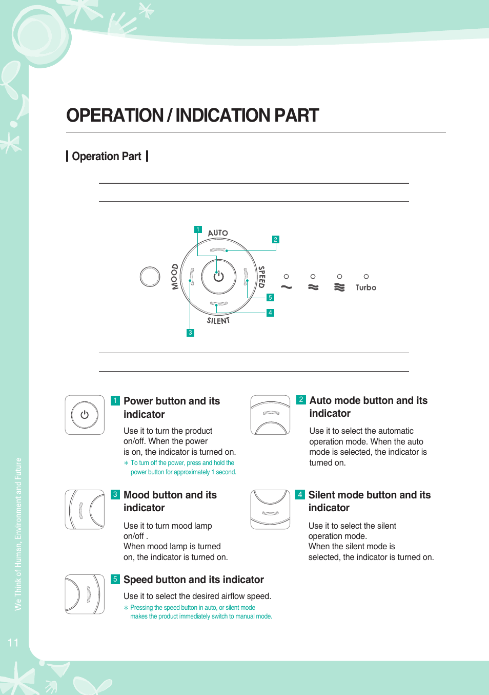 Operation / indication part, Operation part, Power button and its indicator | Auto mode button and its indicator, Mood button and its indicator, Silent mode button and its indicator, Speed button and its indicator | Coway AP-1008BH User Manual | Page 12 / 24