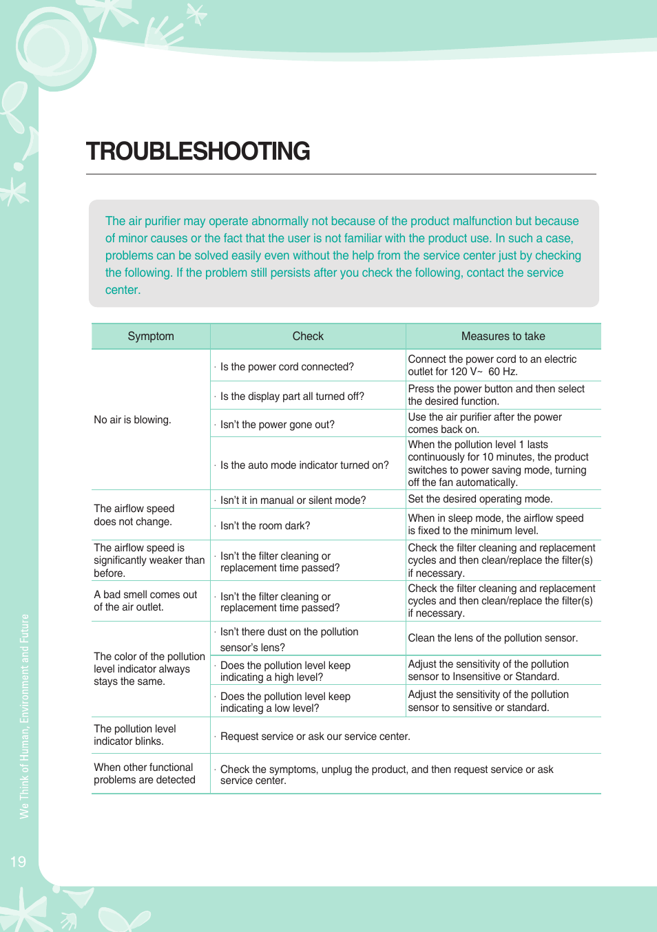 Troubleshooting | Coway AP-1008BH User Manual | Page 20 / 24