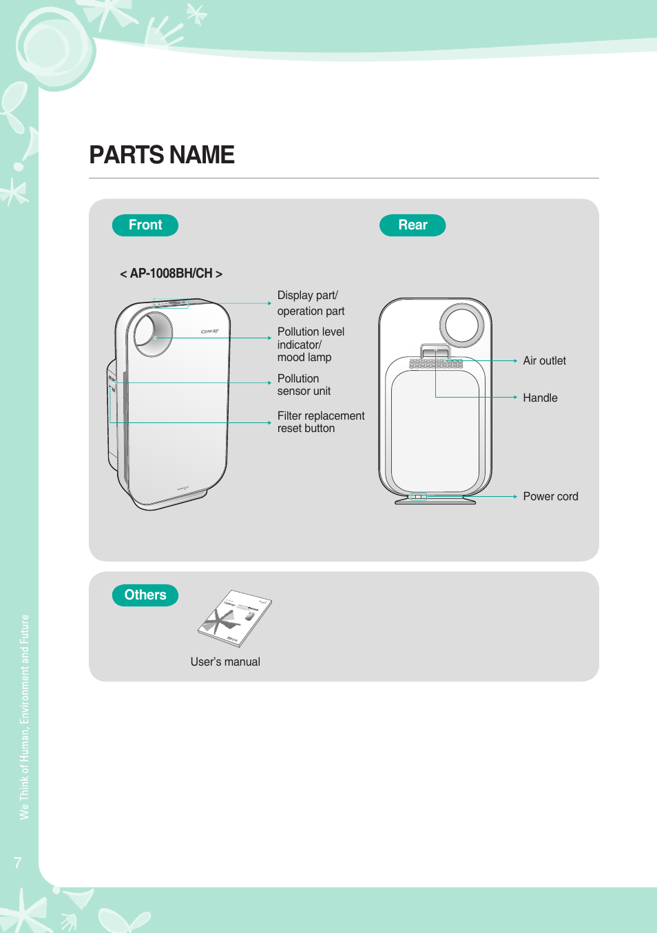 Parts name | Coway AP-1008BH User Manual | Page 8 / 24