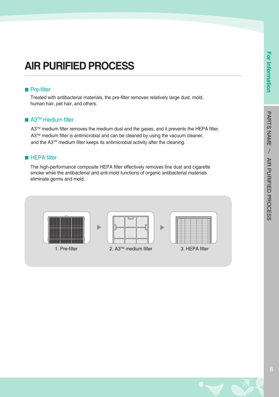 Air purified process | Coway AP-1008BH User Manual | Page 9 / 24