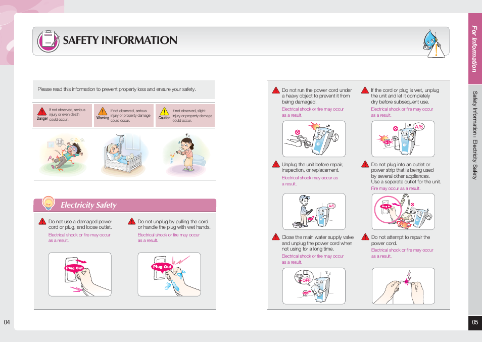 Safety information, Electricity safety | Coway CHP-06DL User Manual | Page 3 / 20