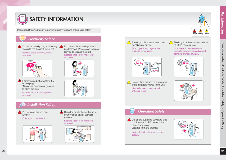 Safety information, Installation safety, Operation safety | Electricity safety | Coway CHP-06DL User Manual | Page 4 / 20