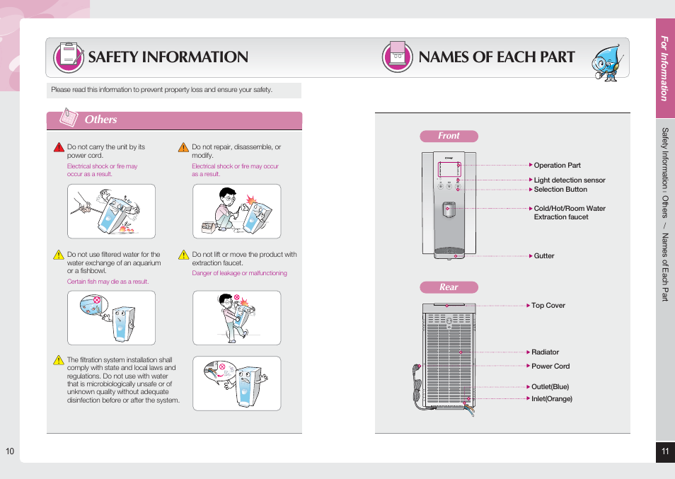 Safety information, Names of each part, Others | Coway CHP-06DL User Manual | Page 6 / 20