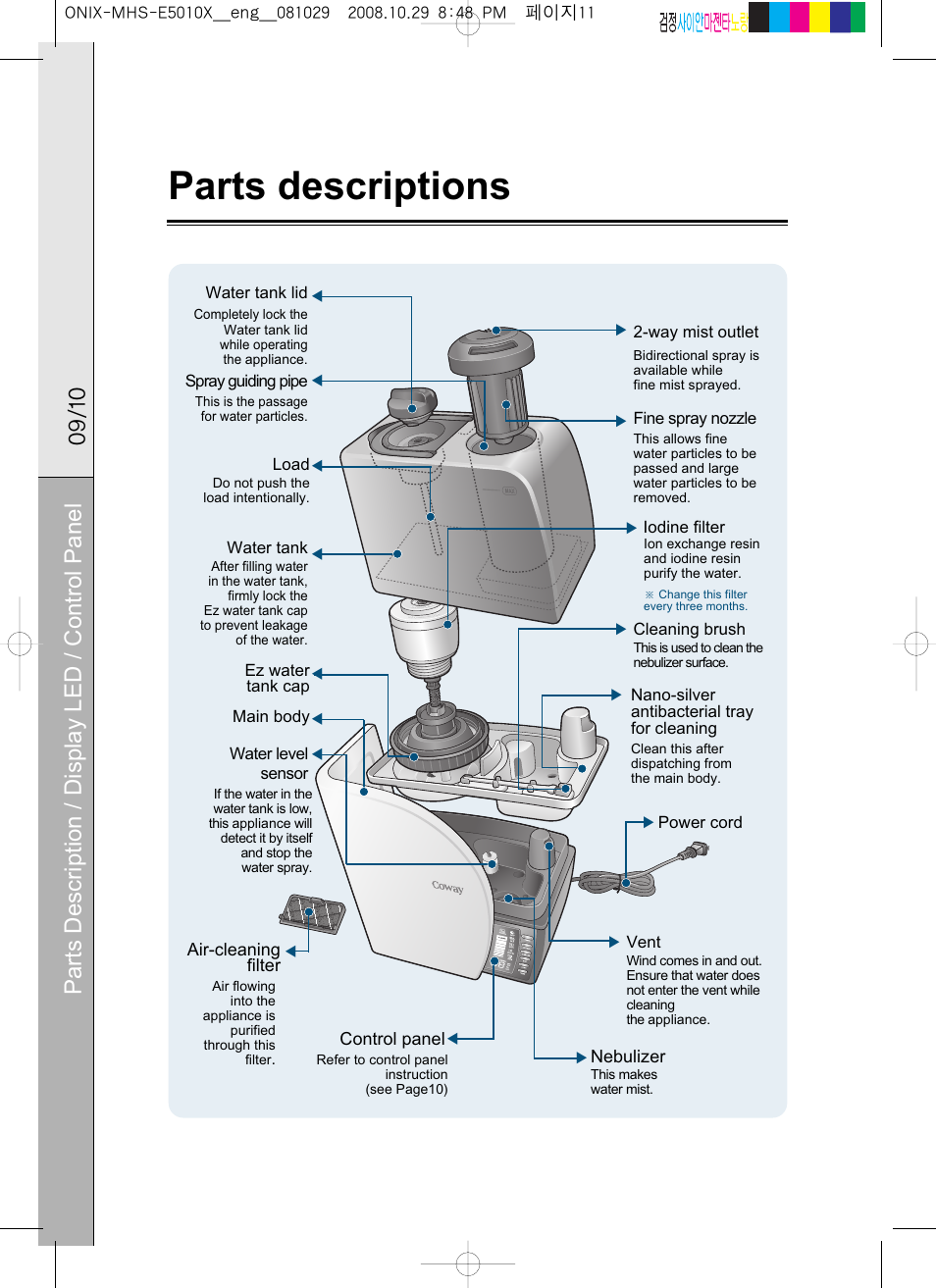 Parts descriptions, Parts description / display led / control panel | Coway MHS-E5010X User Manual | Page 11 / 50