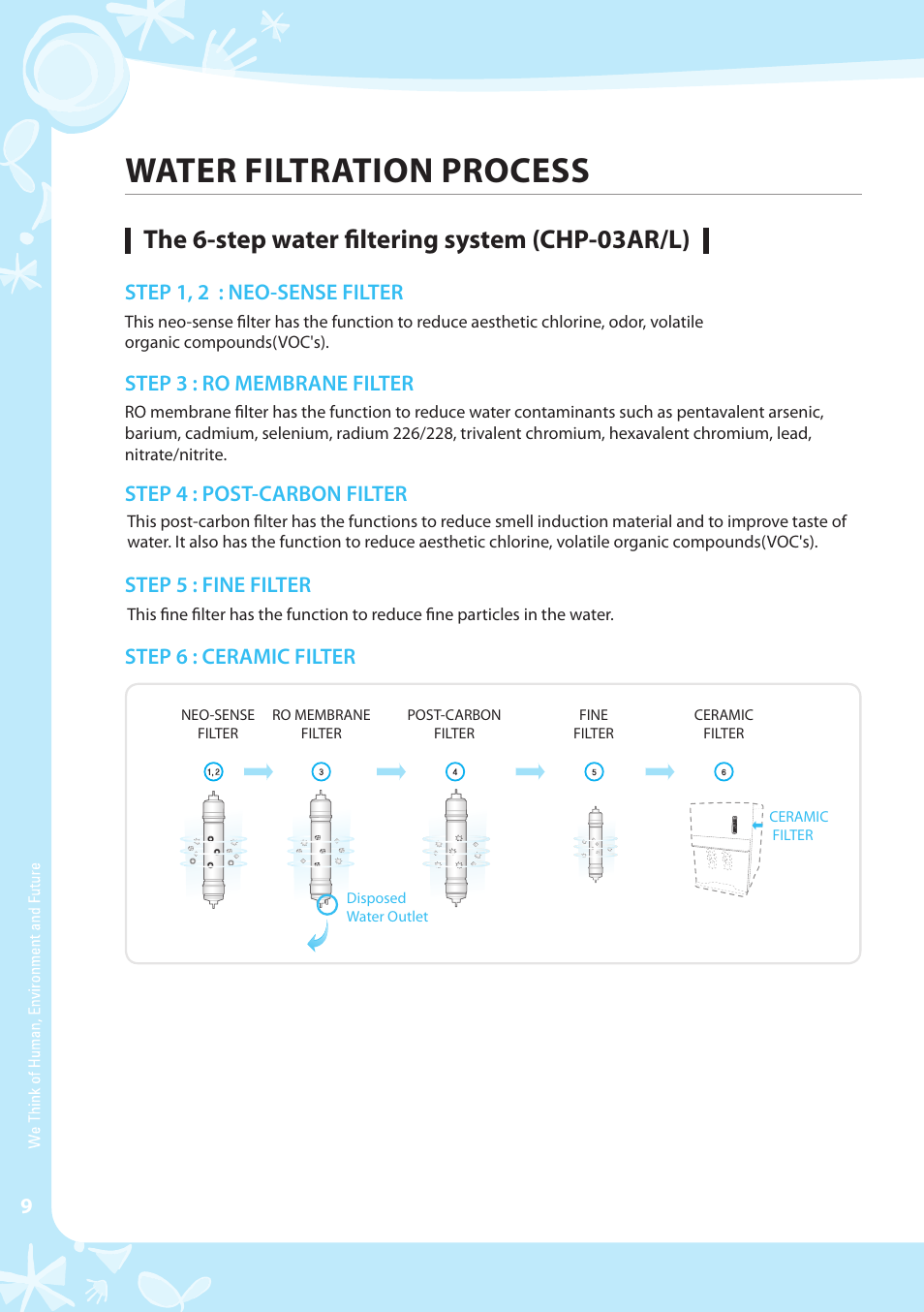 Water filtration process, The 6-step water filtering system (chp-03ar/l) | Coway CHP-03AR User Manual | Page 10 / 42