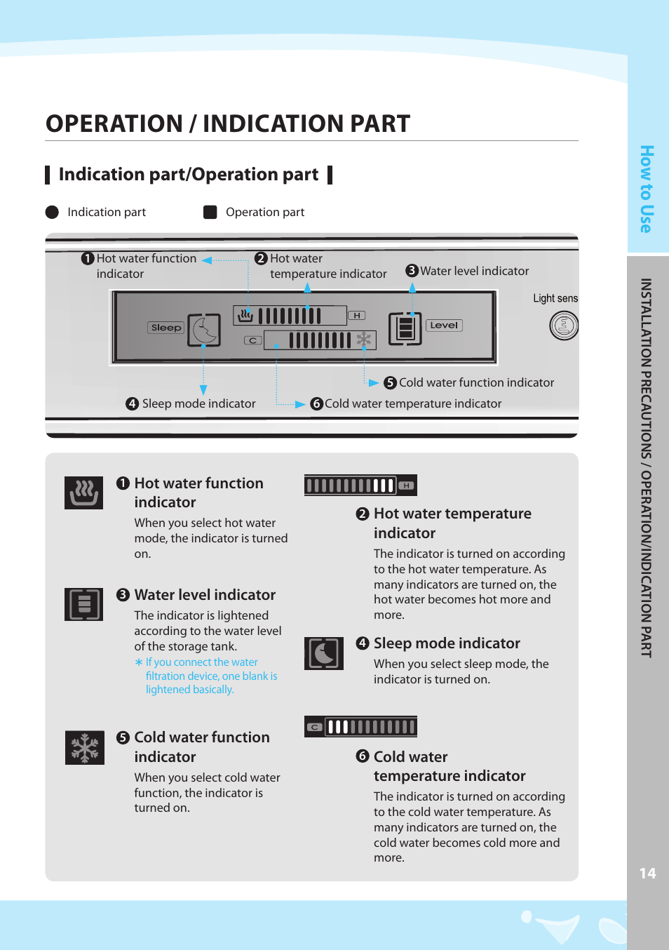 Operation / indication part, Indication part/operation part | Coway CHP-03AR User Manual | Page 15 / 42