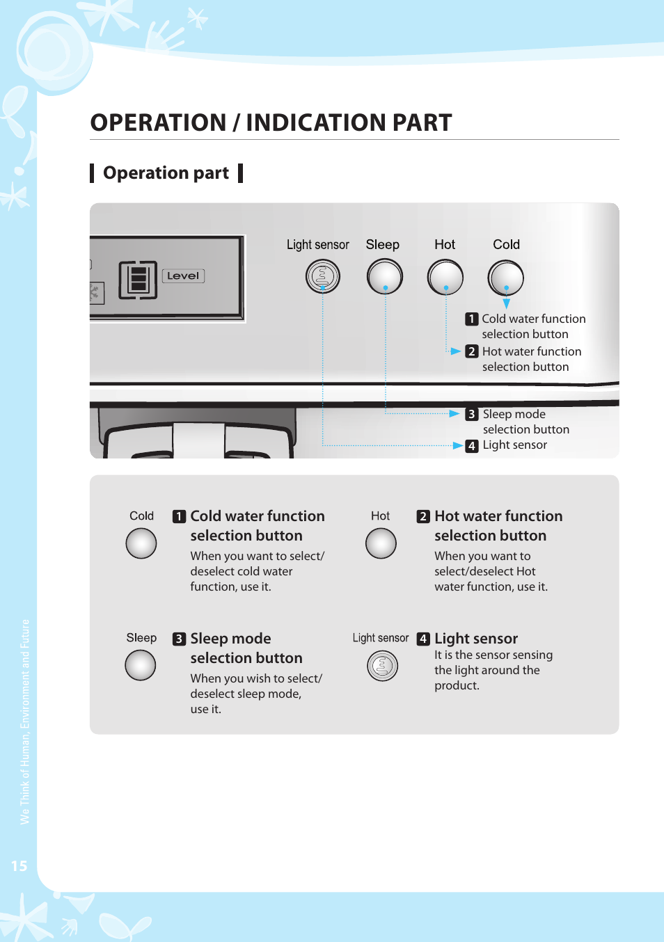 Operation / indication part, Operation part, Cold water function selection button | Hot water function selection button, Sleep mode selection button, Light sensor | Coway CHP-03AR User Manual | Page 16 / 42