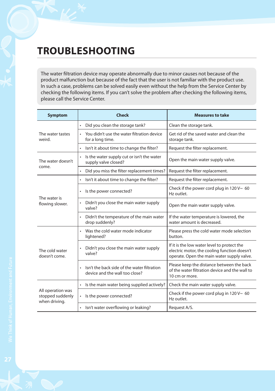 Troubleshooting | Coway CHP-03AR User Manual | Page 28 / 42