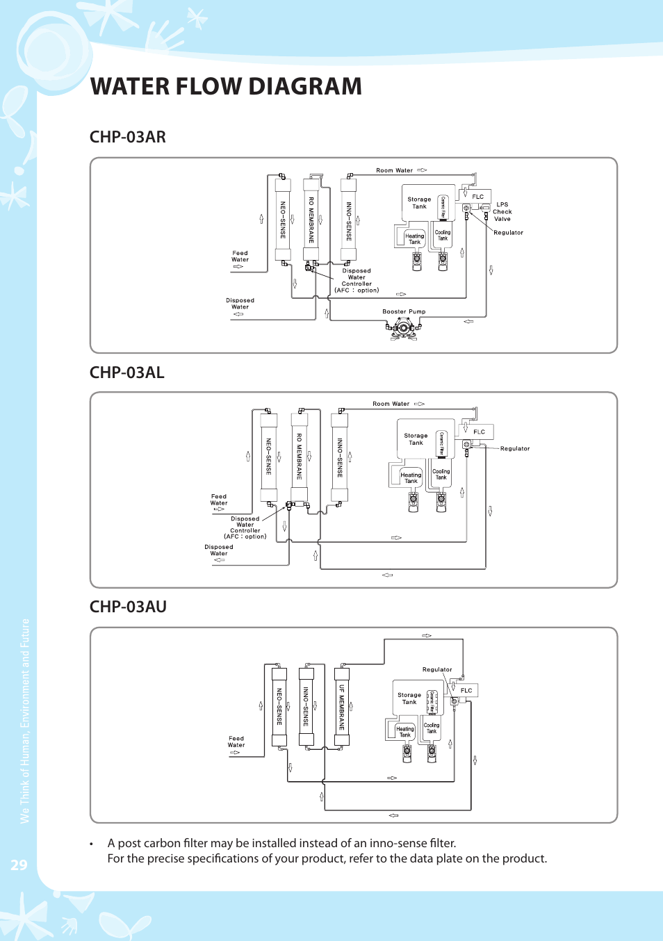 Water flow diagram | Coway CHP-03AR User Manual | Page 30 / 42