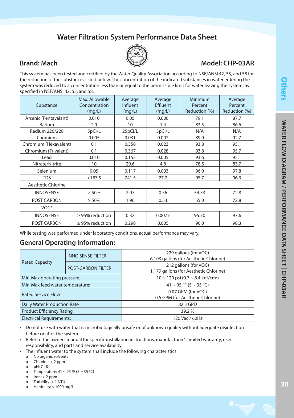 Others, Water filtration system performance data sheet, Brand: mach model: chp-03ar | General operating information | Coway CHP-03AR User Manual | Page 31 / 42