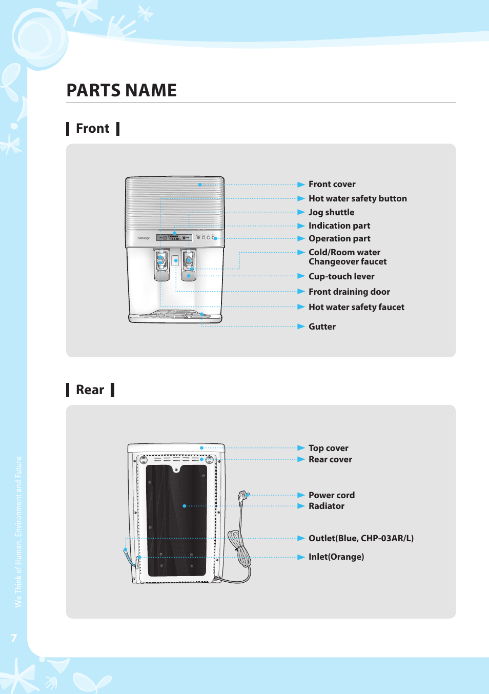 Parts name, Front rear | Coway CHP-03AR User Manual | Page 8 / 42