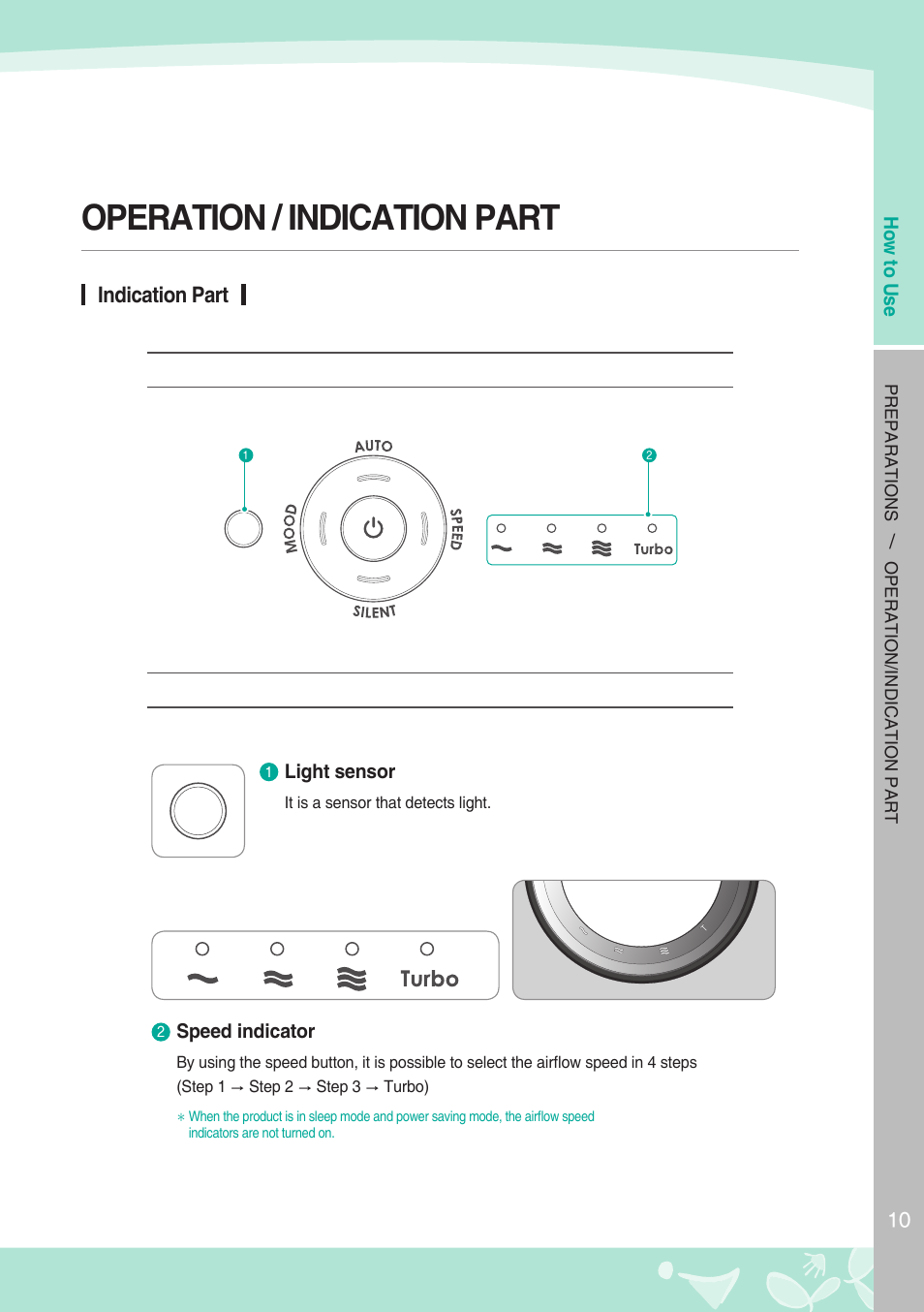 Operation / indication part, Indication part | Coway AP-1008DH User Manual | Page 11 / 24