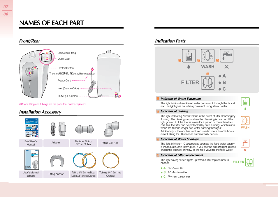 Names of each part, Front/rear installation accessory indication parts | Coway P-06CR User Manual | Page 5 / 10