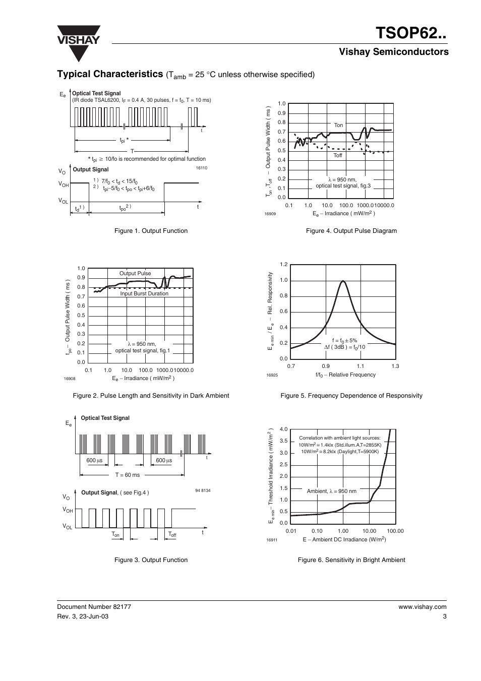 Tsop62, Vishay, Vishay semiconductors | Typical characteristics, 25 °c unless otherwise specified) | Vishay TSOP62 User Manual | Page 3 / 14