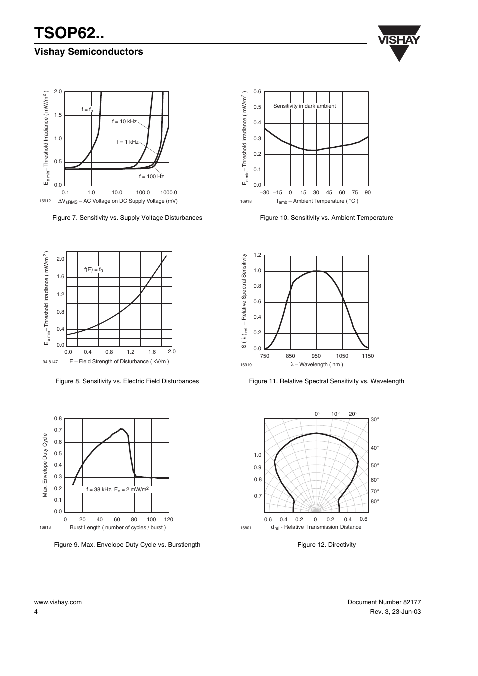 Tsop62, Vishay, Vishay semiconductors | Vishay TSOP62 User Manual | Page 4 / 14
